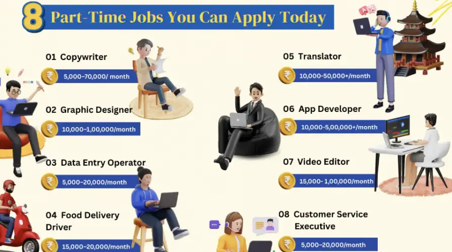 Best Part-Time Jobs for College Students in 2025 Best Part-Time Jobs for College Students in 2025