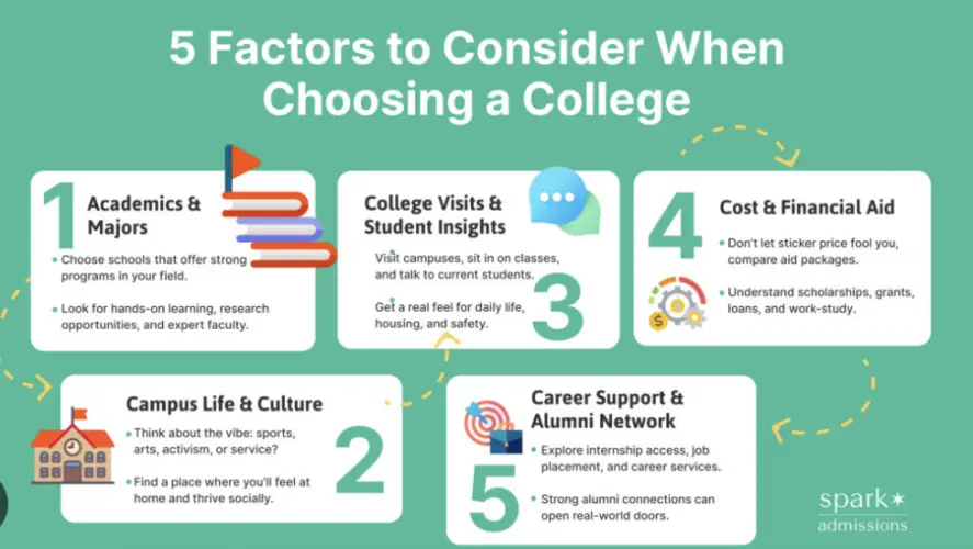 Choosing a College in 2025: Major vs Location—A Decision Guide Choosing a College in 2025: Major vs Location—A Decision Guide