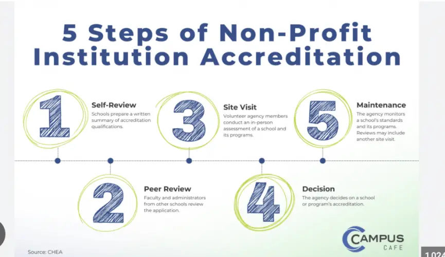 College Accreditation in 2025: Why It Matters and How to Check College Accreditation in 2025: Why It Matters and How to Check