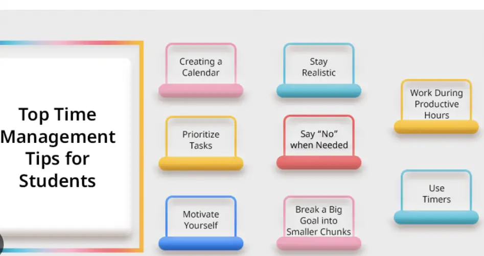 Time Management for Busy Students (2025): Tools and Routines Time Management for Busy Students (2025): Tools and Routines