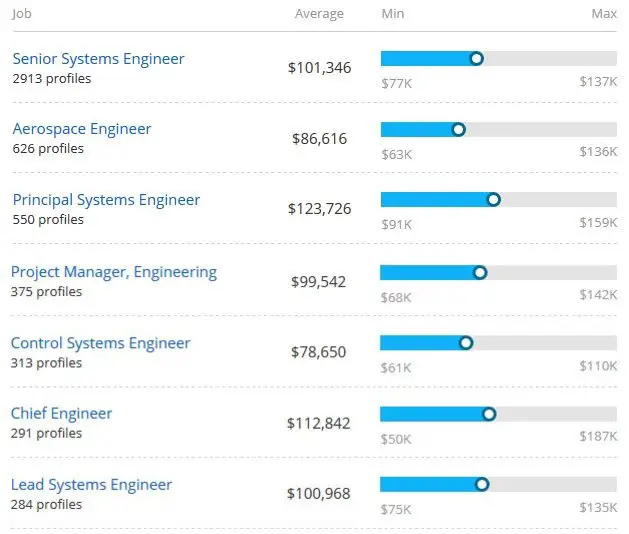 How to Become A Systems Engineer