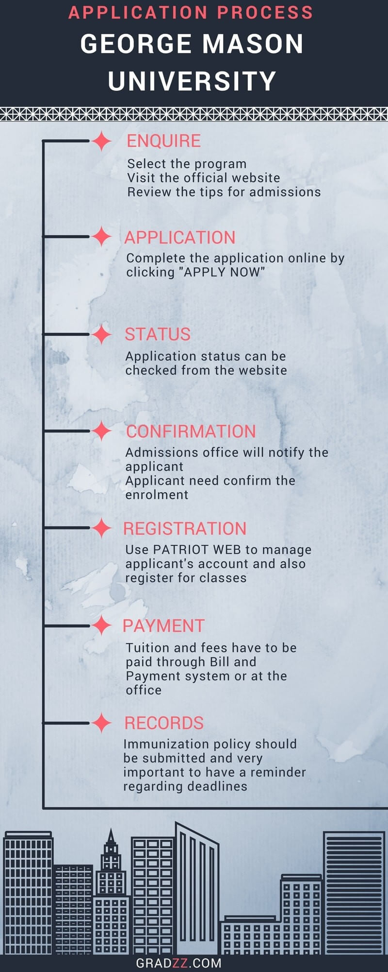 Gmu Certificate Programs Public Contracting Institute