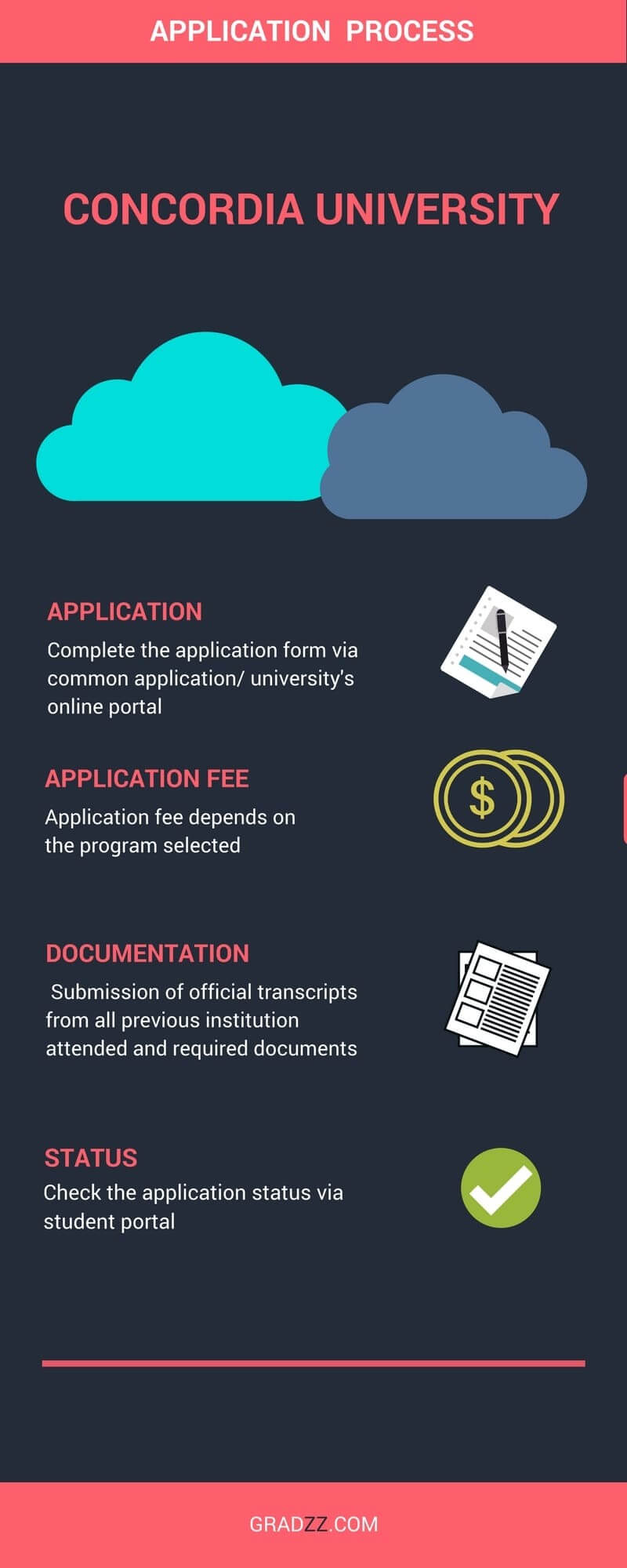 Concordia University Reviews, Financial Aid, FAFSA/Federal School Code